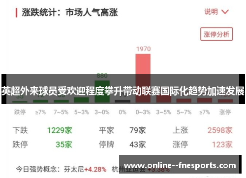 英超外来球员受欢迎程度攀升带动联赛国际化趋势加速发展