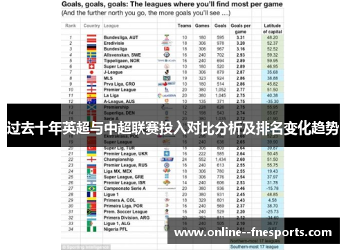 过去十年英超与中超联赛投入对比分析及排名变化趋势